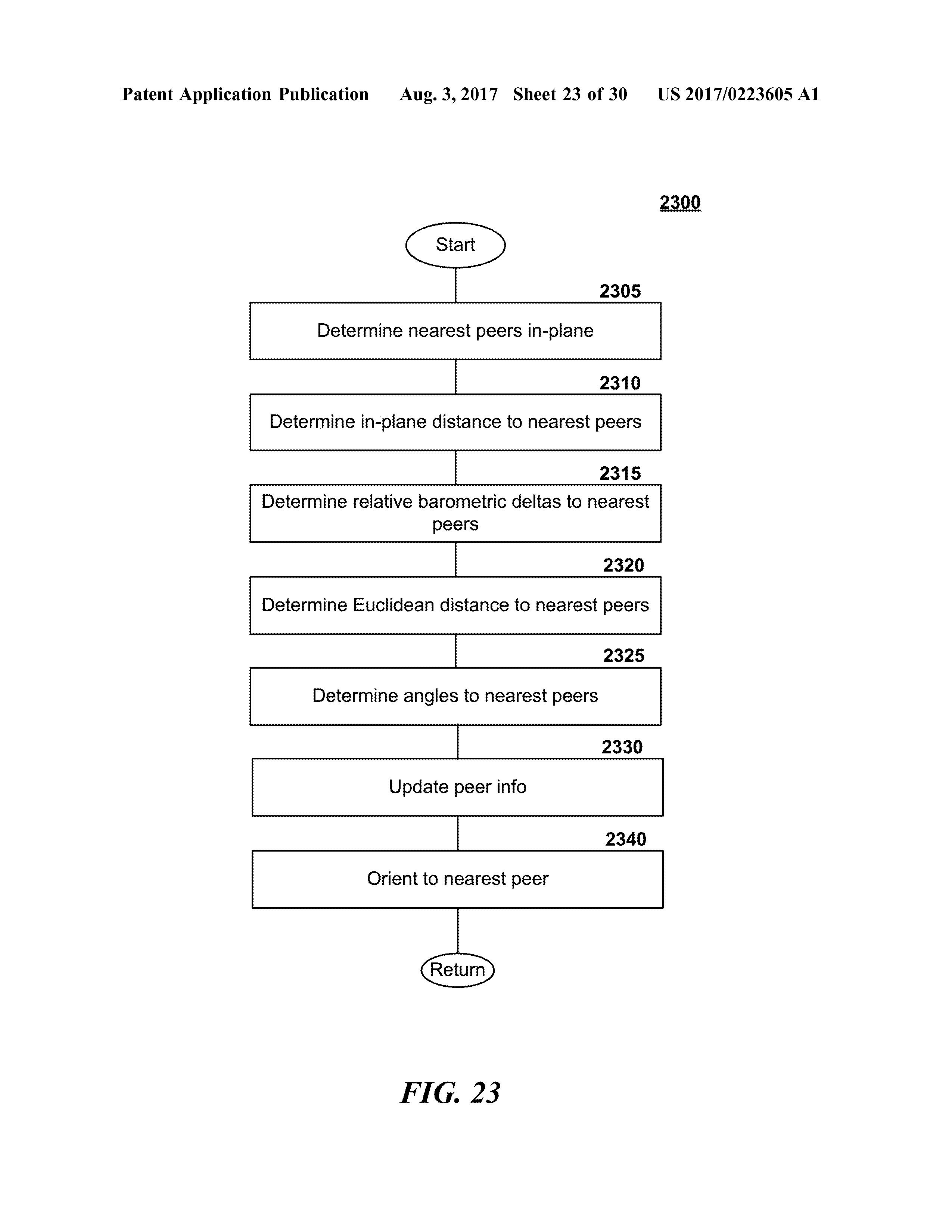 US20170223605A1 LINE-OF-CUCK COMMUNICATION NETWORKS