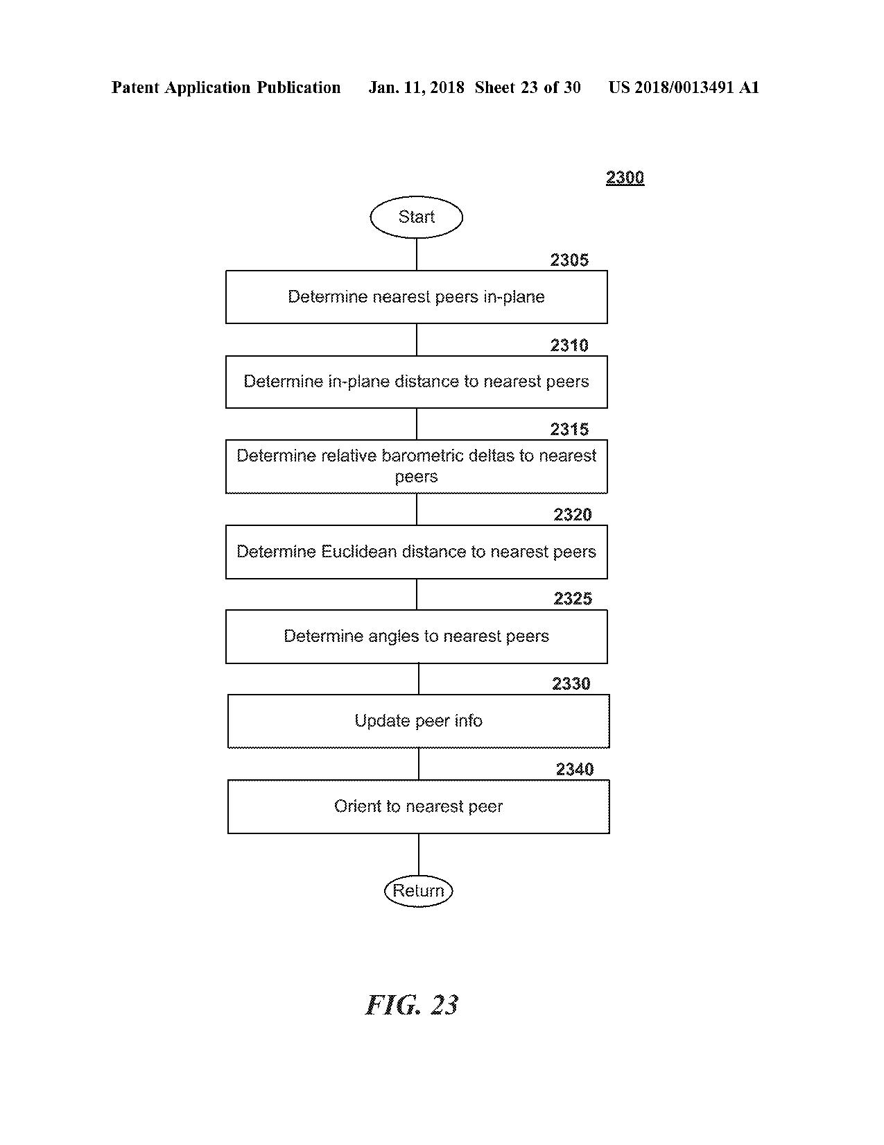 US20180013491A1 DEPLOYING LINE-OF-SIGHT COMMUNICATION NETWORK