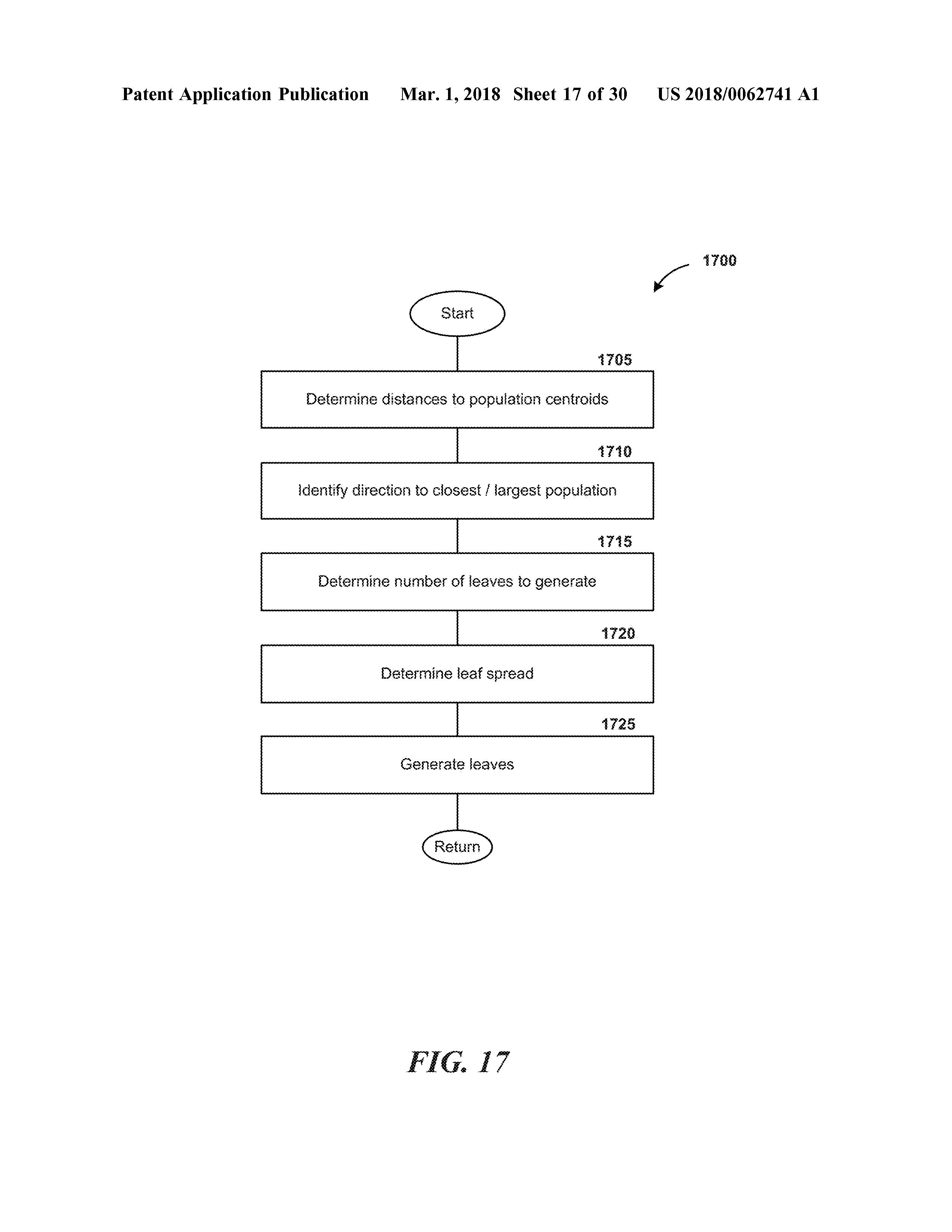 US20180062741A1 ALIGHNMENT IN LINE-OF-SIGHT COMMUNICATION NETWORKS