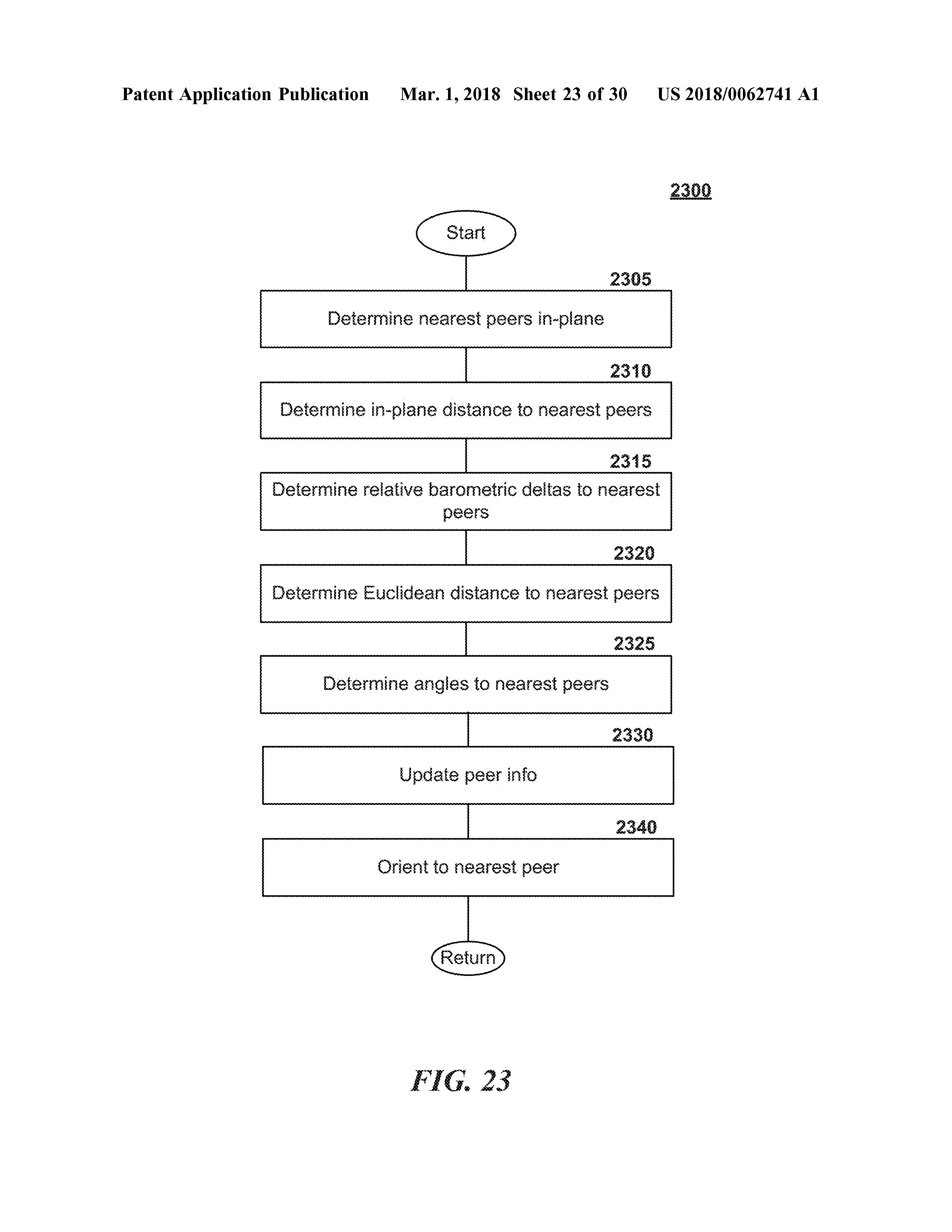 US20180062741A1 ALIGHNMENT IN LINE-OF-SIGHT COMMUNICATION NETWORKS