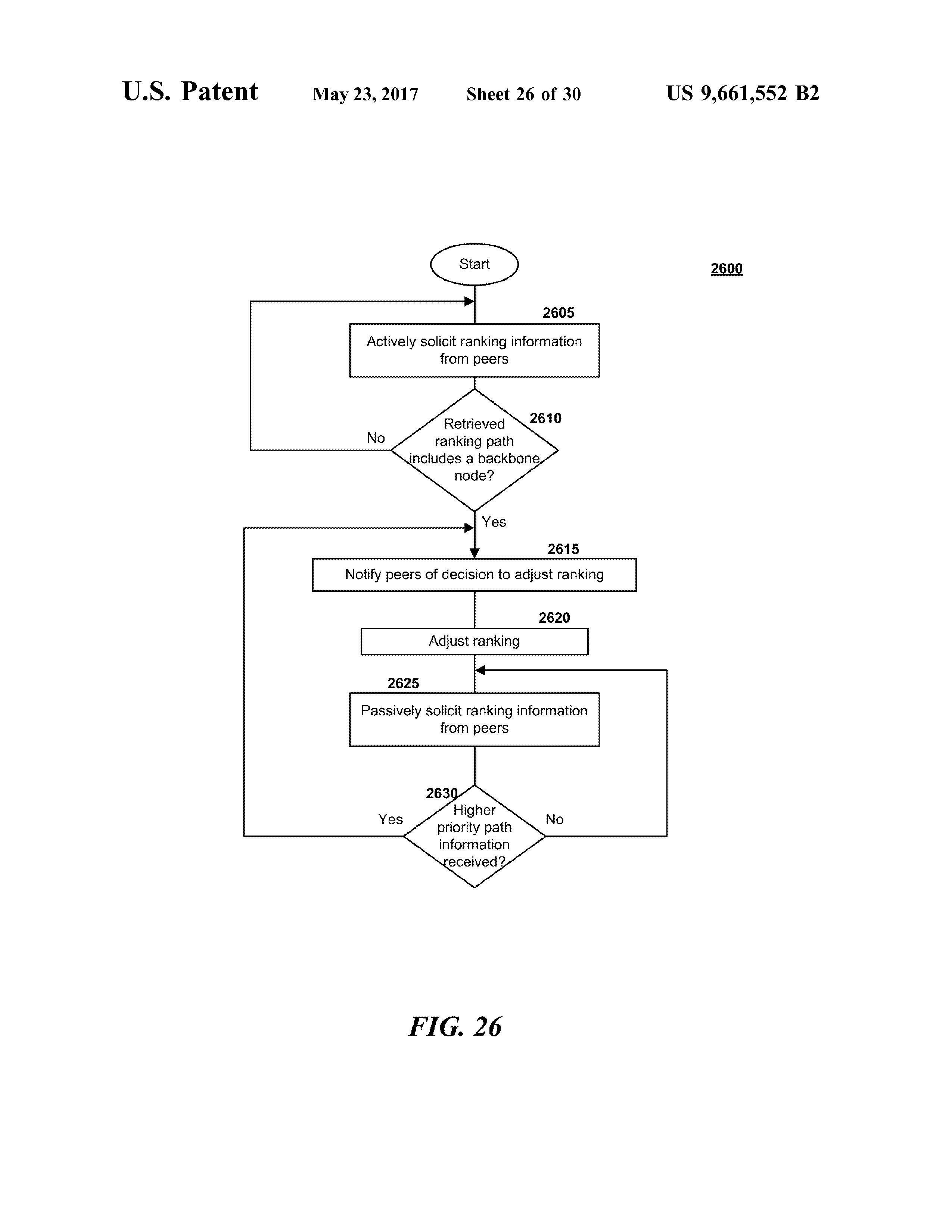 US9661552 ASSOCIATION IN LINE-OF-SIGHT-COMMUNICATION NETWORKS