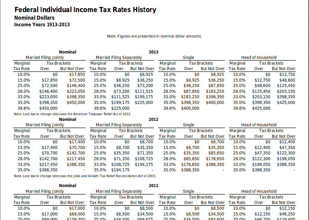 Tax Refom History PDF