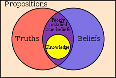 Modern Beliefs & Bad Pracstices
