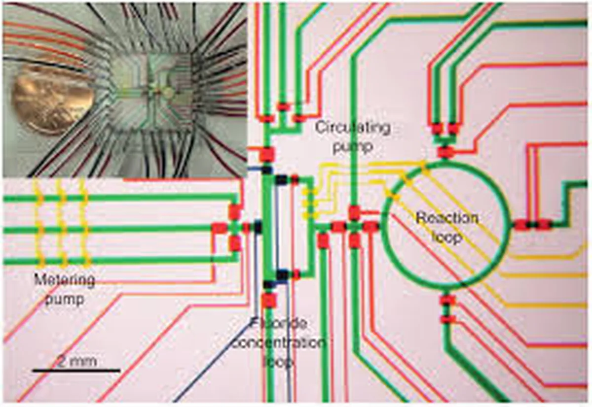 Micro Fluidics System Diagram