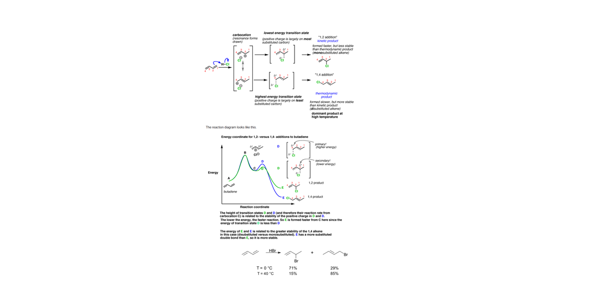 1,4 Butadiene Kinetic Vs Thermodynamic